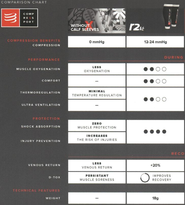 Compressport compressiekleding