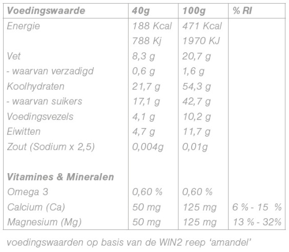 Win2 Energy Bar ingredienten