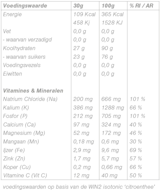 Win2 Isotonic ingredienten