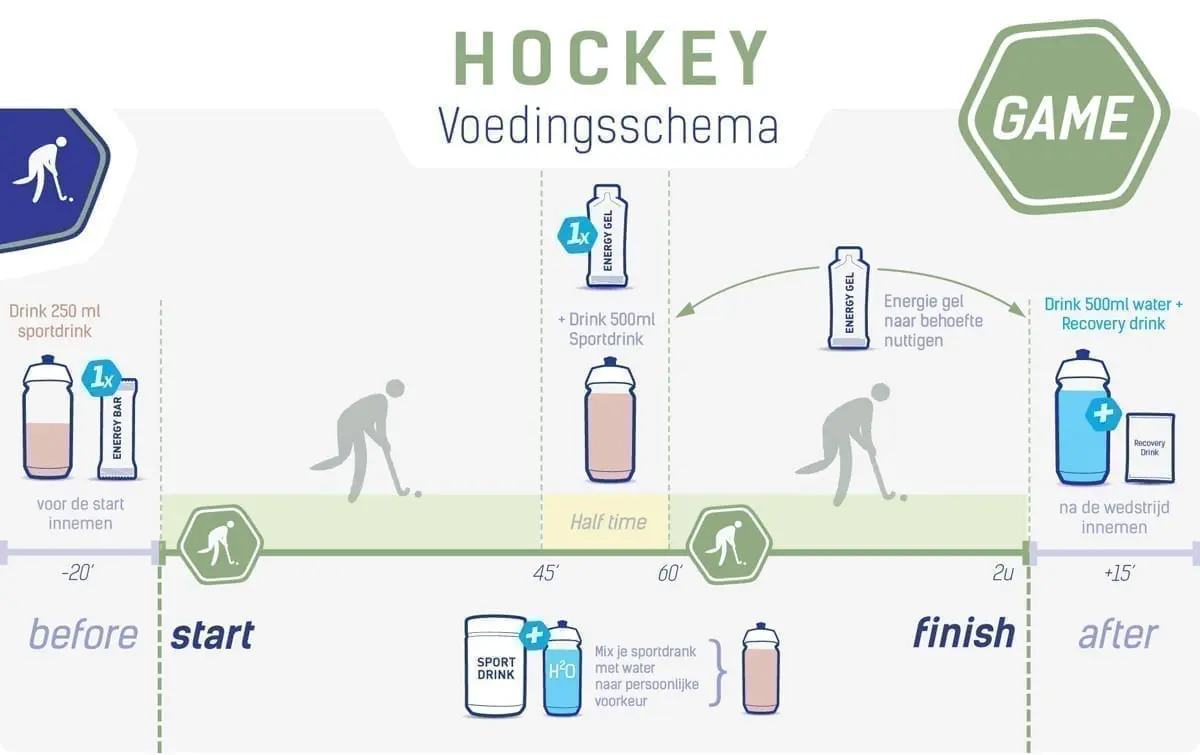 Voedingsschema hockey wedstrijd