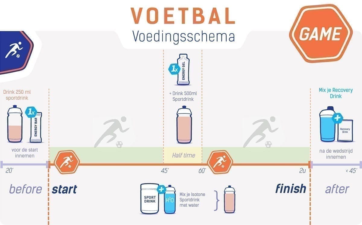 Voedingsschema voetbal